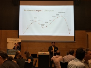 Business Legal Lifecycle Presentation